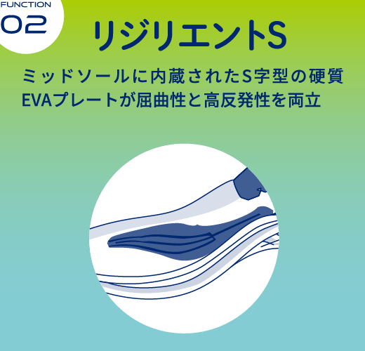 Function 02 リジリエントS ミッドソールに内蔵されたS字型の硬質EVAプレートが屈曲性と高反発性を両立