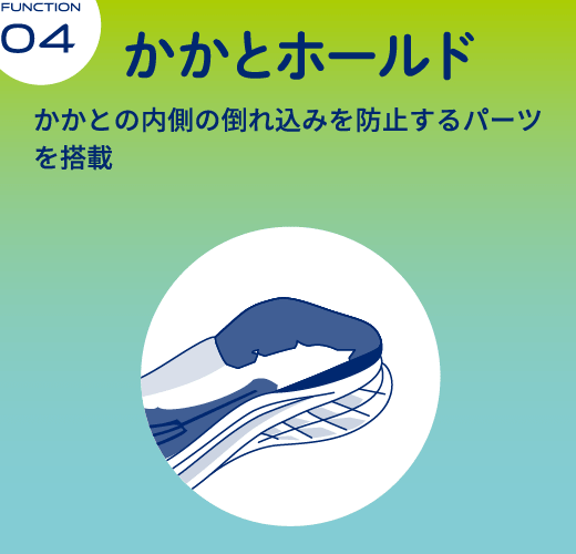 Function 04 かかとホールド かかとの内側の倒れ込みを防止するパーツを搭載