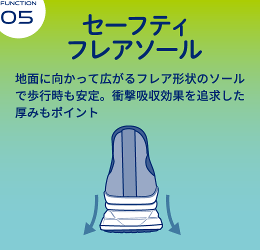 Function 05 セーフティフレアソール 地面に向かって広がるフレア形状のソールで歩行時も安定。衝撃吸収効果を追求した厚みもポイント