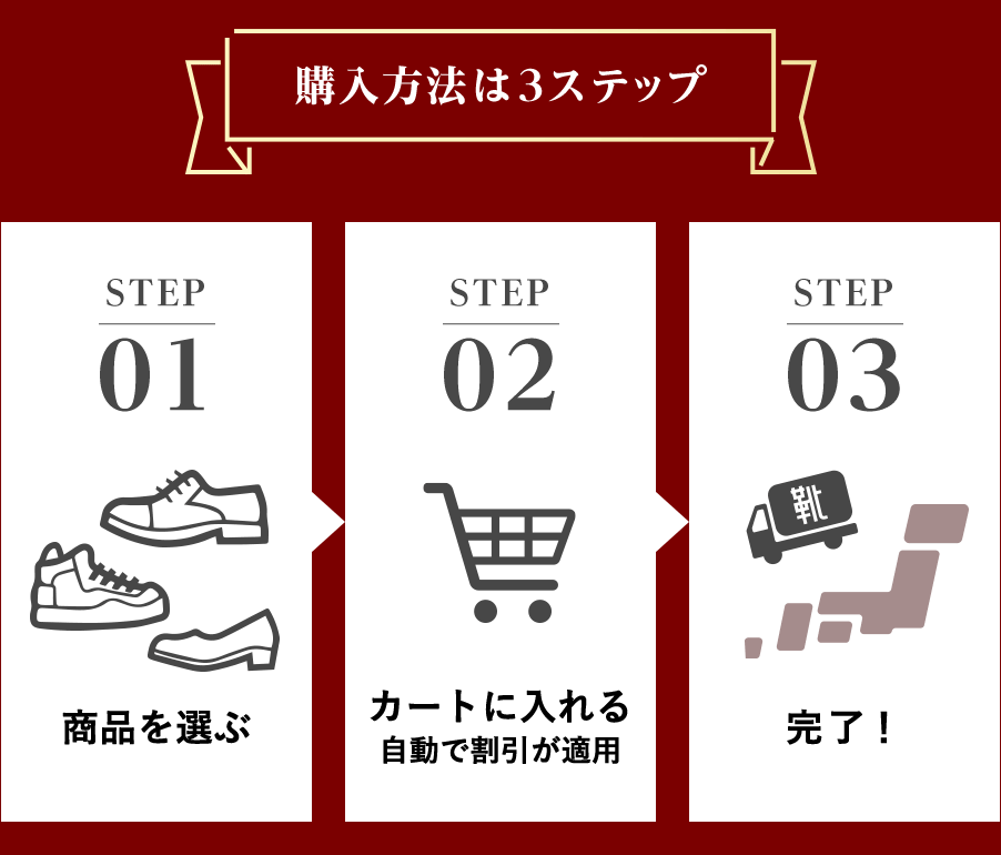 購入方法は3ステップ