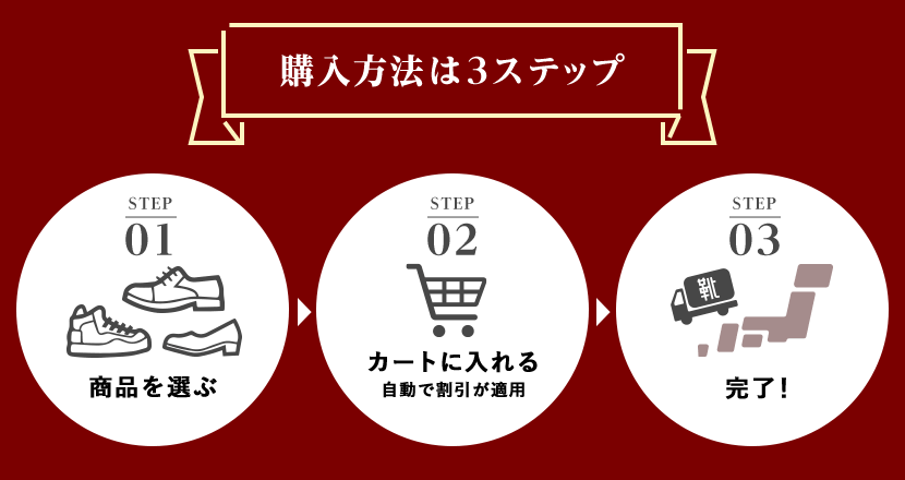 購入方法は3ステップ