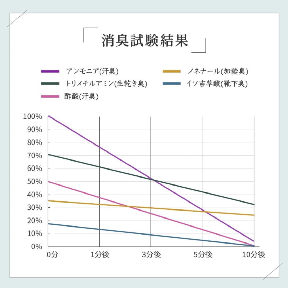 消臭除菌パウダー 爽