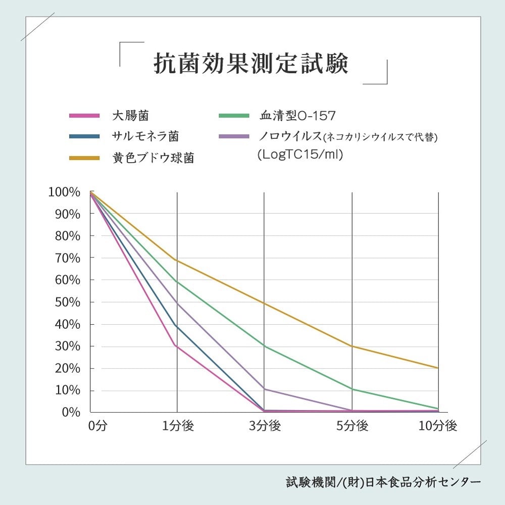 消臭除菌パウダー 爽